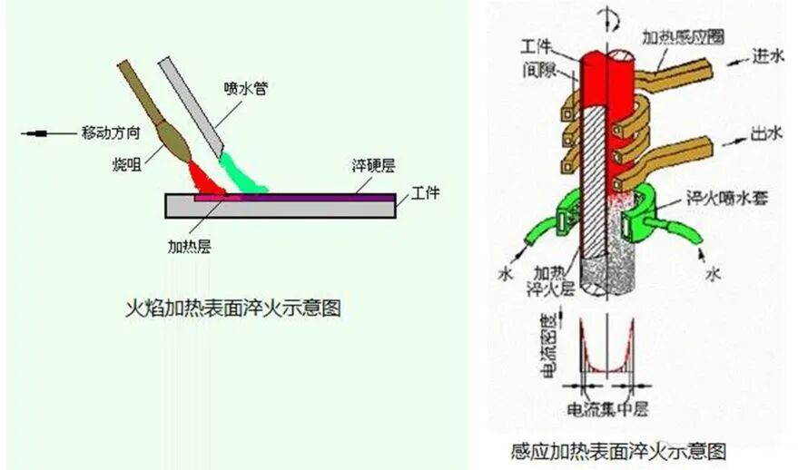 【专业积累】史上最全的金属表面处理工艺汇总，绝对的干货！的图4