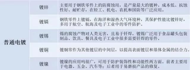 【专业积累】史上最全的金属表面处理工艺汇总，绝对的干货！的图28