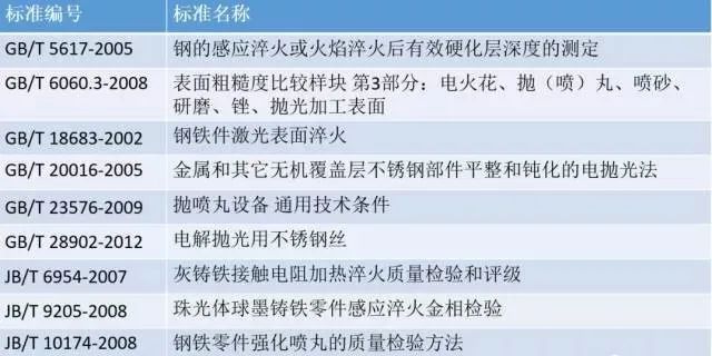【专业积累】史上最全的金属表面处理工艺汇总，绝对的干货！的图12