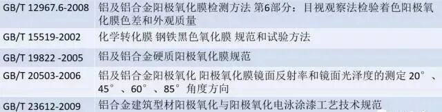 【专业积累】史上最全的金属表面处理工艺汇总，绝对的干货！的图23