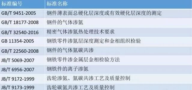 【专业积累】史上最全的金属表面处理工艺汇总，绝对的干货！的图16