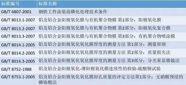 【专业积累】史上最全的金属表面处理工艺汇总，绝对的干货！的图21
