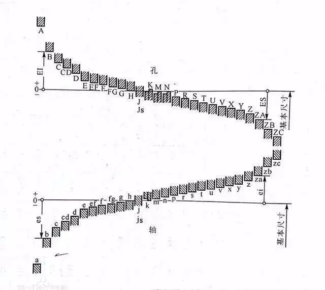 【专业积累】你能搞懂这28个问题，公差与配合才算真的懂了！的图2