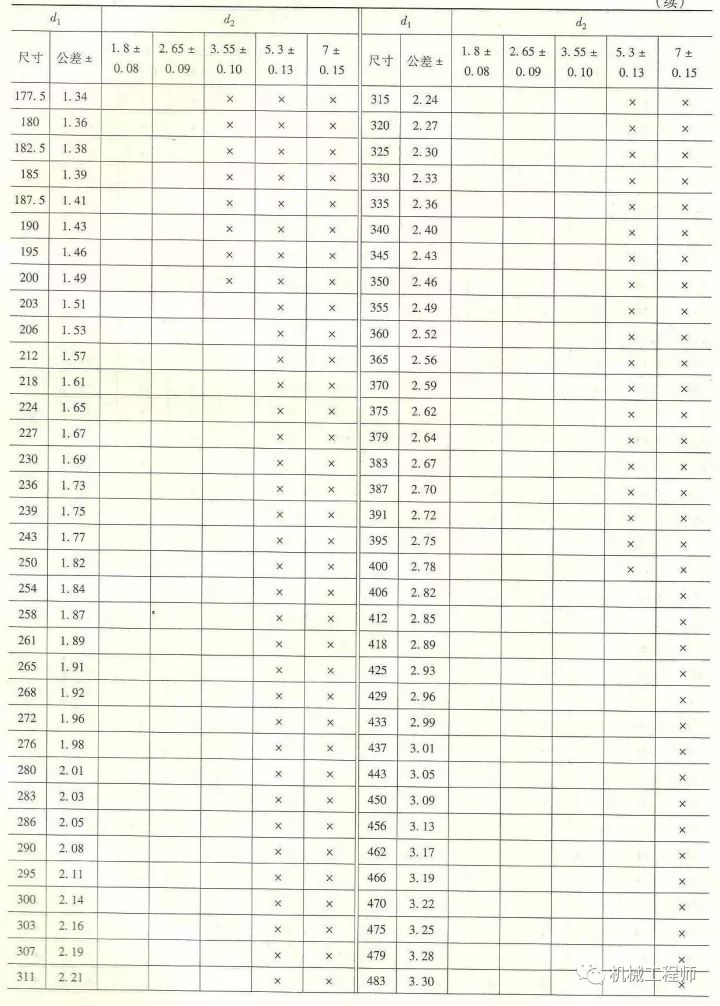 O形密封圈密封溝槽設計的圖4