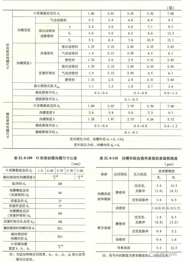 O形密封圈密封溝槽設計的圖6