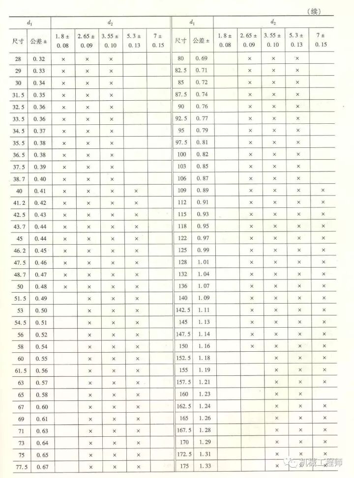 O形密封圈密封溝槽設計的圖3
