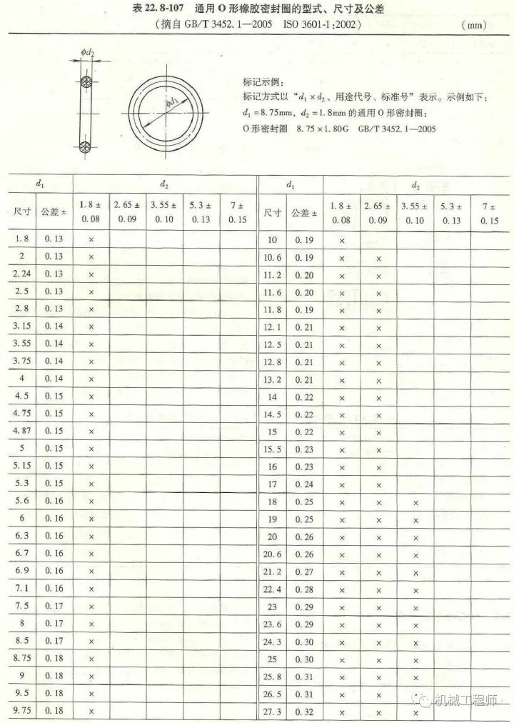 O形密封圈密封溝槽設計的圖2