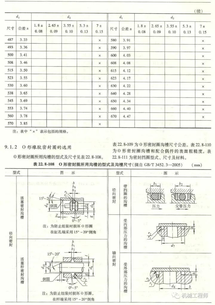 O形密封圈密封溝槽設計的圖5