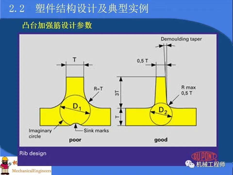 【專業PPT】塑料產品及模塑成型工藝設計，內含典型實例解析，超級干貨！的圖25