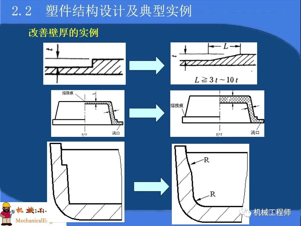 【專業PPT】塑料產品及模塑成型工藝設計，內含典型實例解析，超級干貨！的圖14