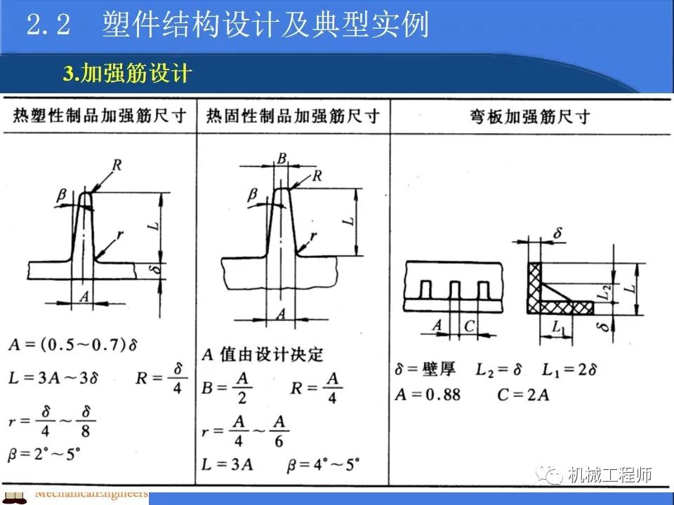 【專業PPT】塑料產品及模塑成型工藝設計，內含典型實例解析，超級干貨！的圖23