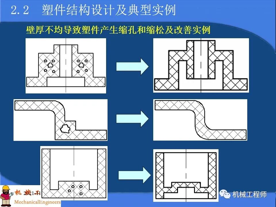 【專業PPT】塑料產品及模塑成型工藝設計，內含典型實例解析，超級干貨！的圖13