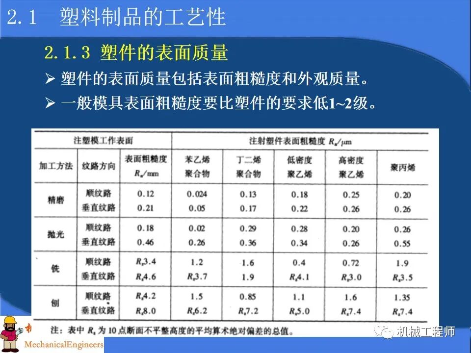 【專業PPT】塑料產品及模塑成型工藝設計，內含典型實例解析，超級干貨！的圖10