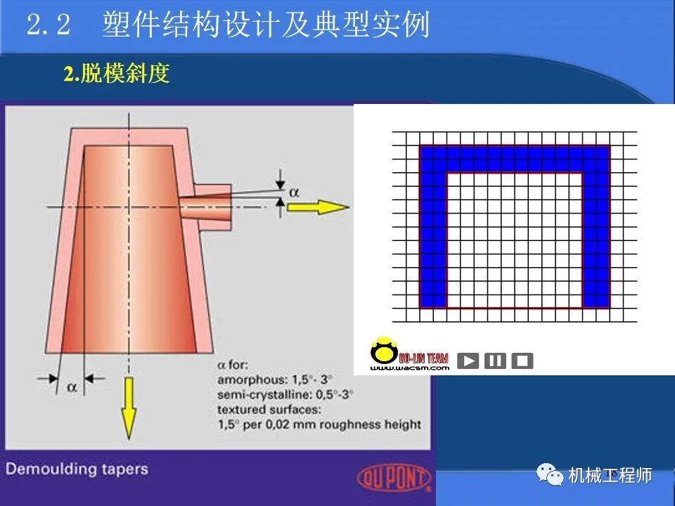 【專業PPT】塑料產品及模塑成型工藝設計，內含典型實例解析，超級干貨！的圖18