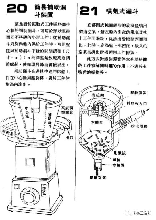 自動送料機構舉例——24例，給你的設計加點料！的圖18