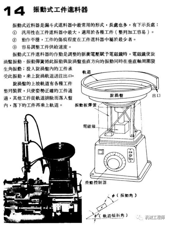 自動送料機構舉例——24例，給你的設計加點料！的圖14