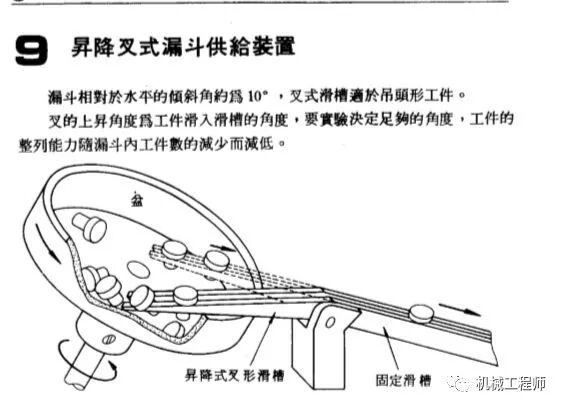 自動送料機構舉例——24例，給你的設計加點料！的圖9