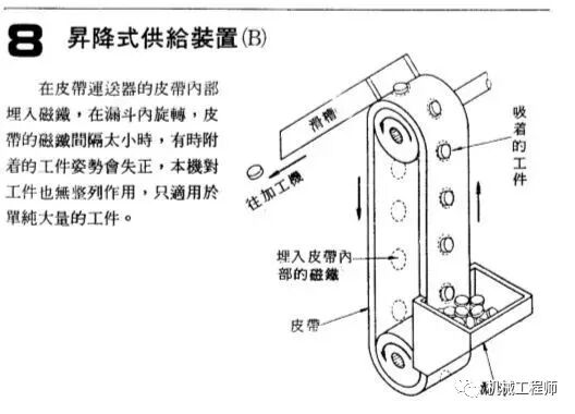 自動送料機構舉例——24例，給你的設計加點料！的圖8