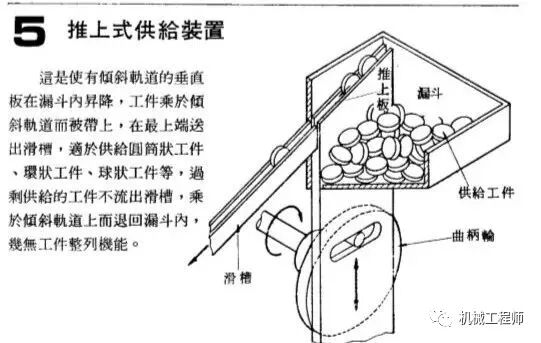 自動送料機構舉例——24例，給你的設計加點料！的圖5