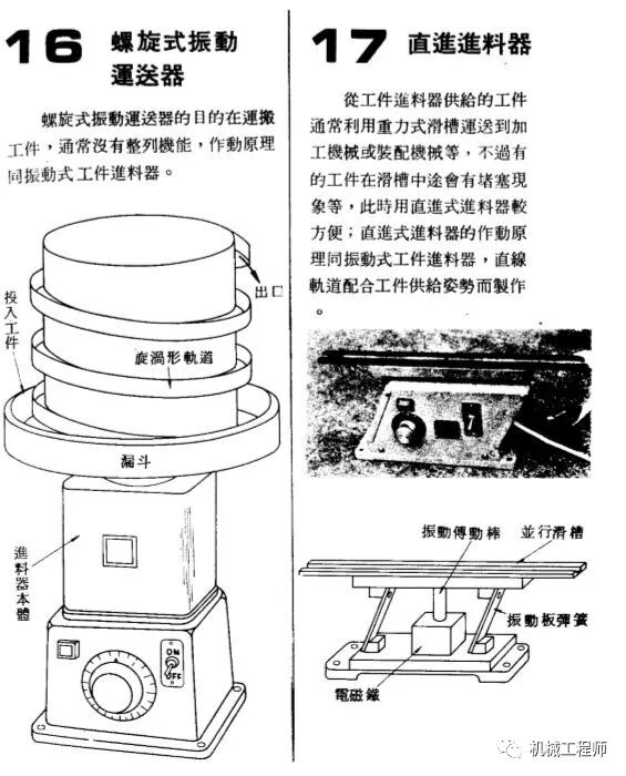 自動送料機構舉例——24例，給你的設計加點料！的圖16