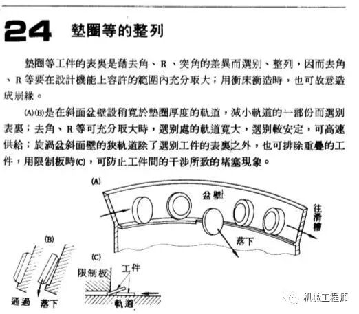 自動送料機構舉例——24例，給你的設計加點料！的圖20