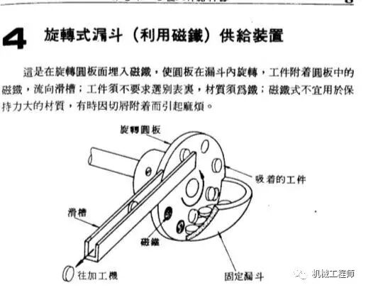 自動送料機構舉例——24例，給你的設計加點料！的圖4