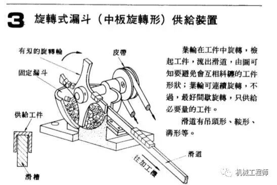 自動送料機構舉例——24例，給你的設計加點料！的圖3