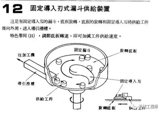 自動送料機構舉例——24例，給你的設計加點料！的圖12