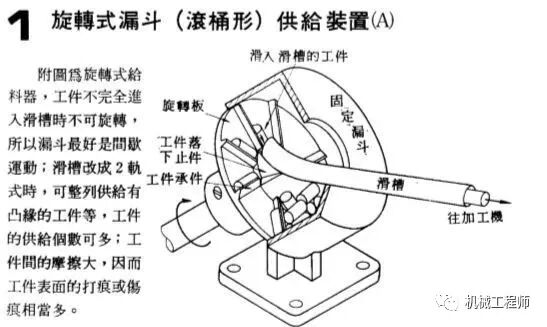自動送料機構舉例——24例，給你的設計加點料！的圖1