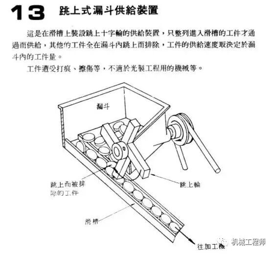 自動送料機構舉例——24例，給你的設計加點料！的圖13