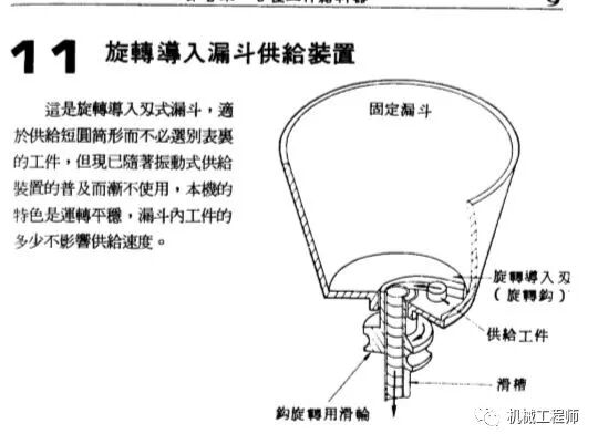 自動送料機構舉例——24例，給你的設計加點料！的圖11