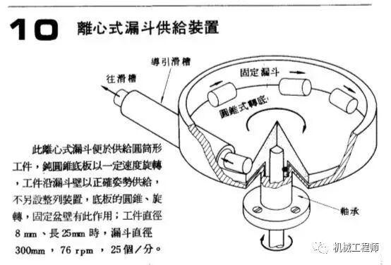 自動送料機構舉例——24例，給你的設計加點料！的圖10