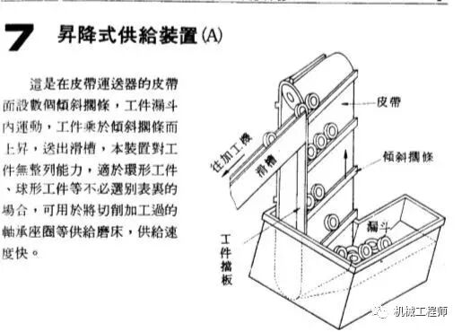 自動送料機構舉例——24例，給你的設計加點料！的圖7