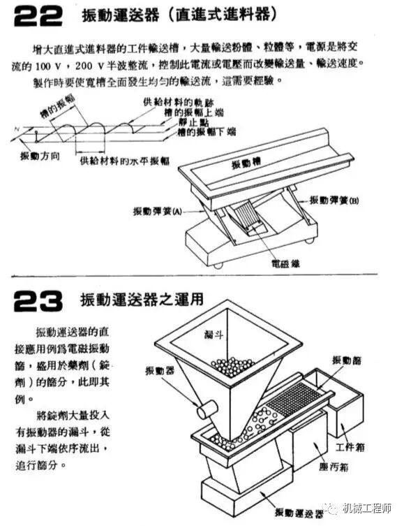 自動送料機構舉例——24例，給你的設計加點料！的圖19