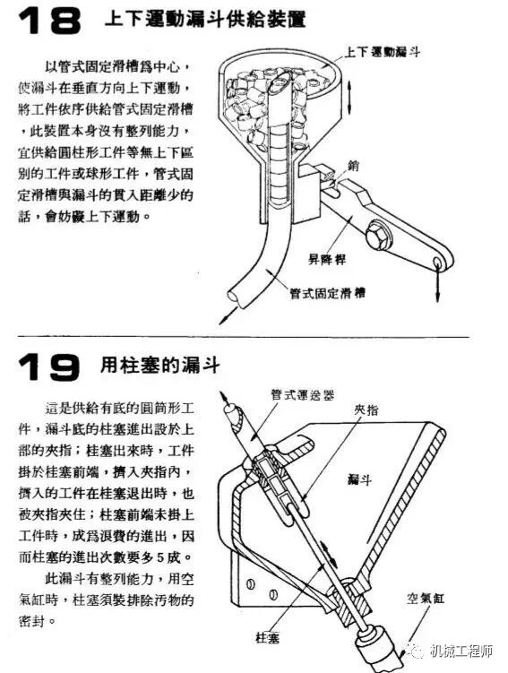 自動送料機構舉例——24例，給你的設計加點料！的圖17