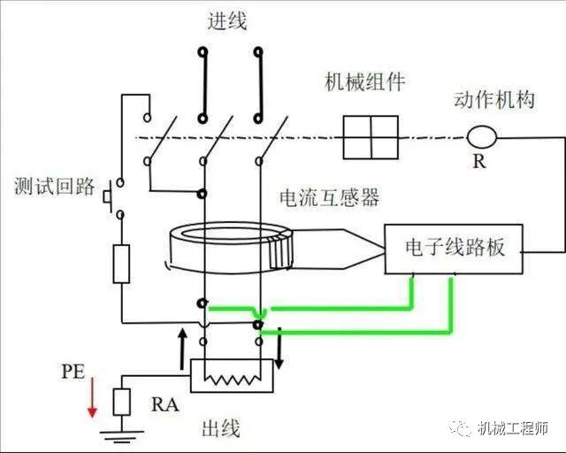 【电气知识】漏保开关和空气开关的原理，区别，这次讲清楚了的图6