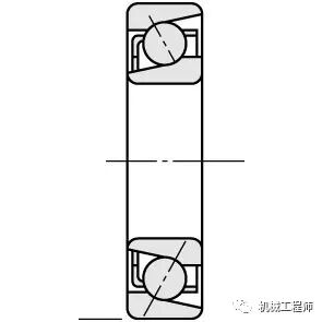 【选型计算】机械设计基础计算题之球轴承的分类及选型的图2