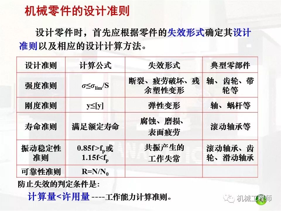 【机械设计】机械设计不能闷头干，要掌握一些基本准则和步骤方法的图10