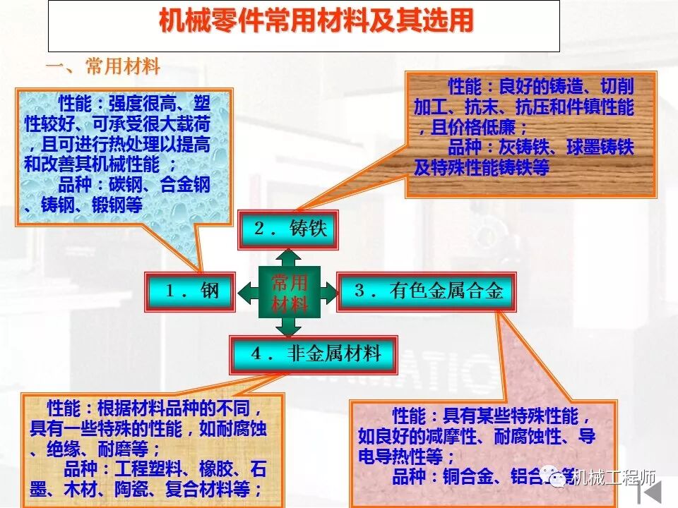 【机械设计】机械设计不能闷头干，要掌握一些基本准则和步骤方法的图13