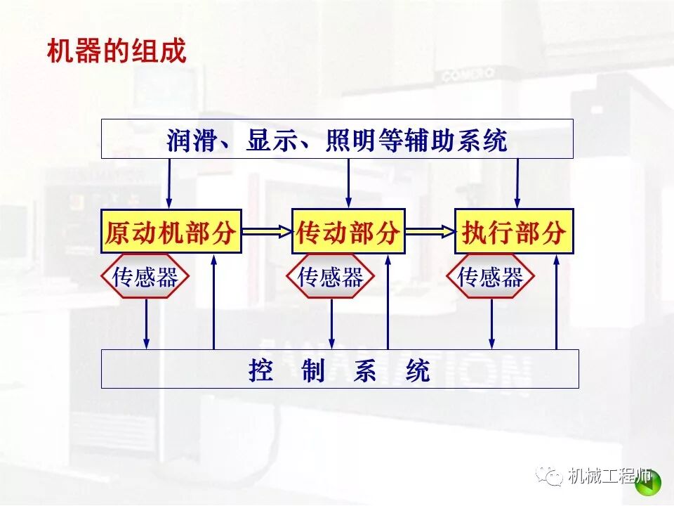 【机械设计】机械设计不能闷头干，要掌握一些基本准则和步骤方法的图2