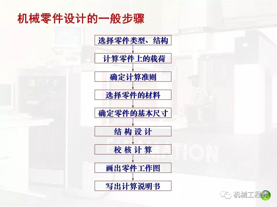 【机械设计】机械设计不能闷头干，要掌握一些基本准则和步骤方法的图11