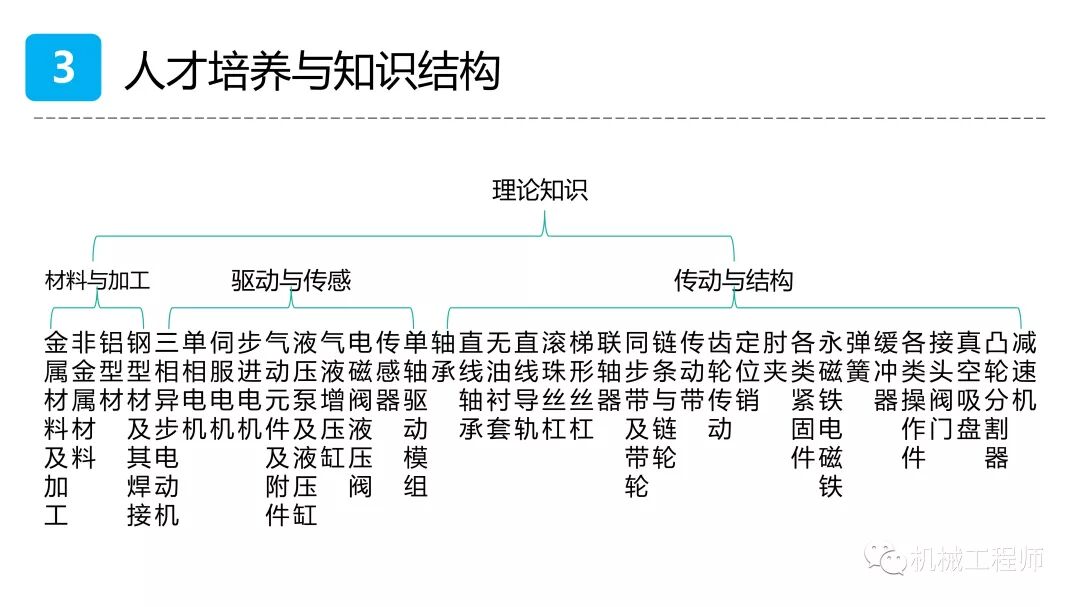 【設計系列】機械設計培訓PPT第一講：自動化設備概述的圖43