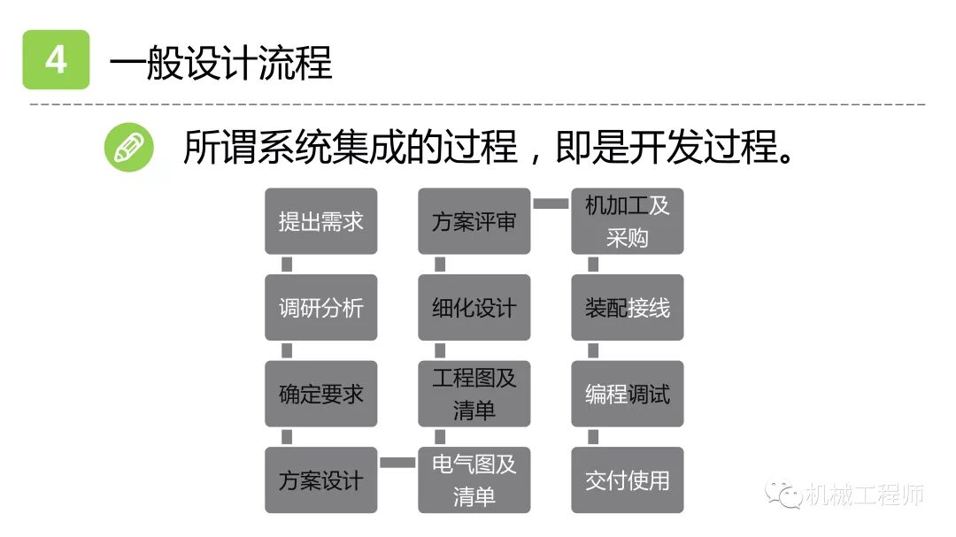 【設計系列】機械設計培訓PPT第一講：自動化設備概述的圖46