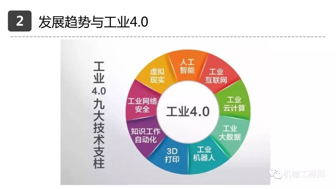 【設計系列】機械設計培訓PPT第一講：自動化設備概述的圖27