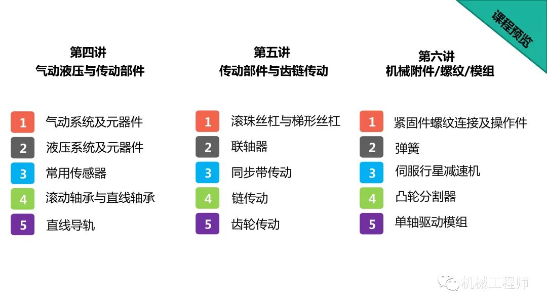 【設計系列】機械設計培訓PPT第一講：自動化設備概述的圖3