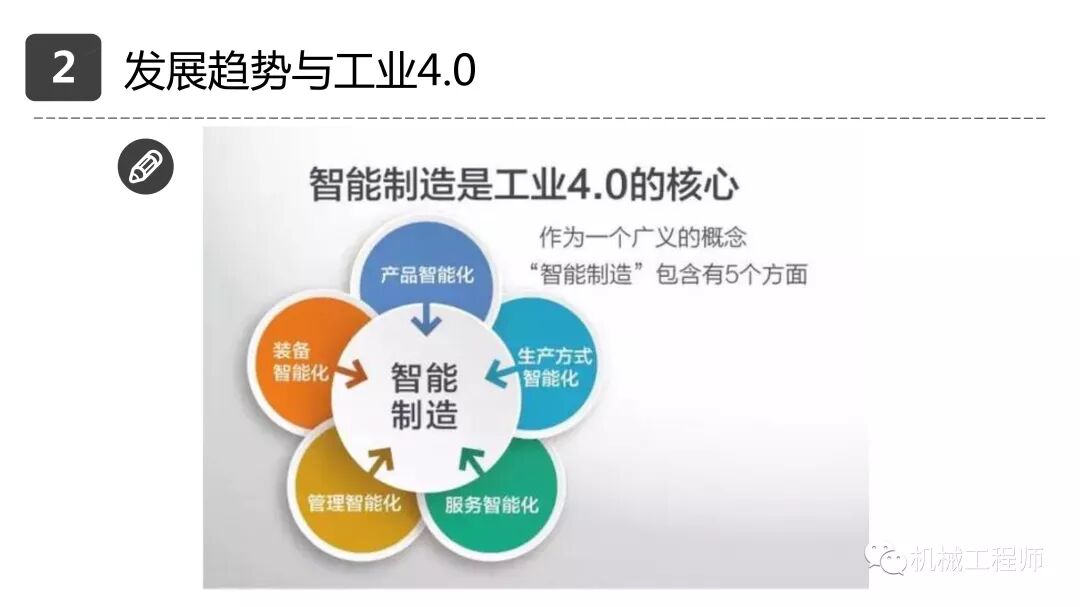 【設計系列】機械設計培訓PPT第一講：自動化設備概述的圖33