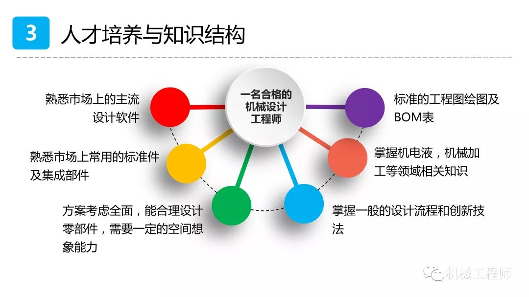 【設計系列】機械設計培訓PPT第一講：自動化設備概述的圖41