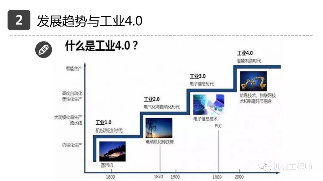 【設計系列】機械設計培訓PPT第一講：自動化設備概述的圖25