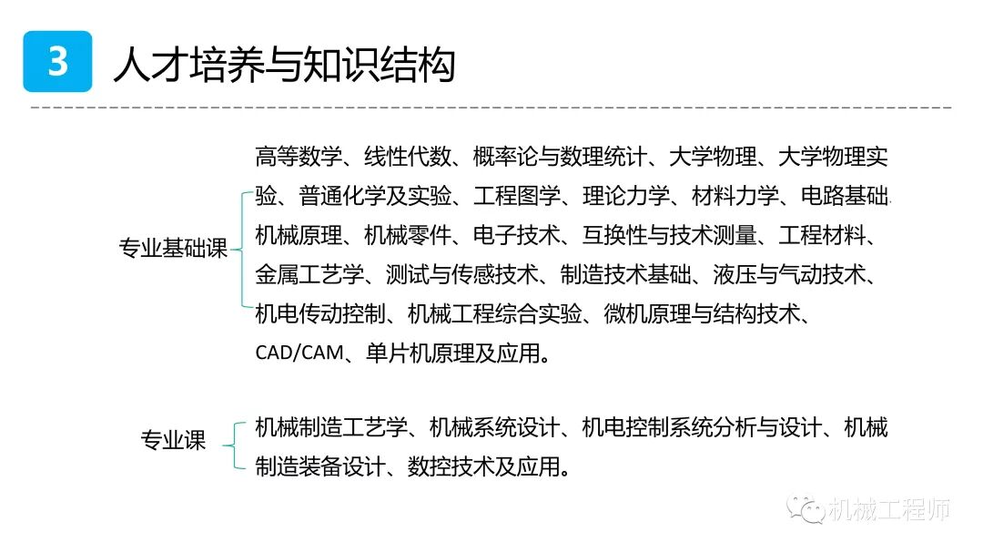 【設計系列】機械設計培訓PPT第一講：自動化設備概述的圖38