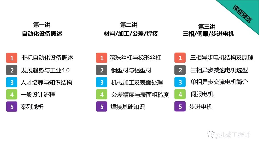 【設計系列】機械設計培訓PPT第一講：自動化設備概述的圖2